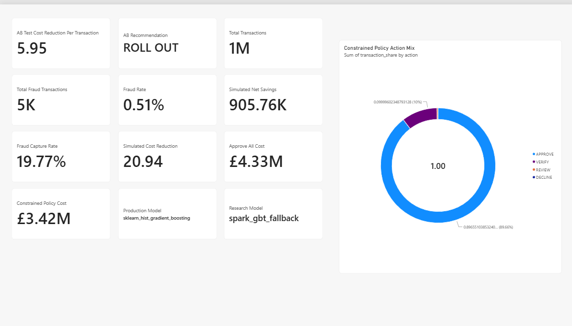 CardShield Power BI executive summary report