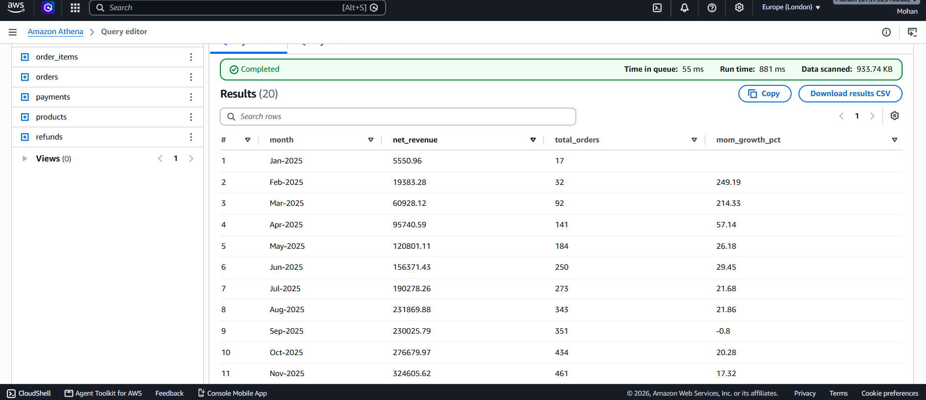 Actual Amazon Athena query screenshot from the ProfitGuard project.