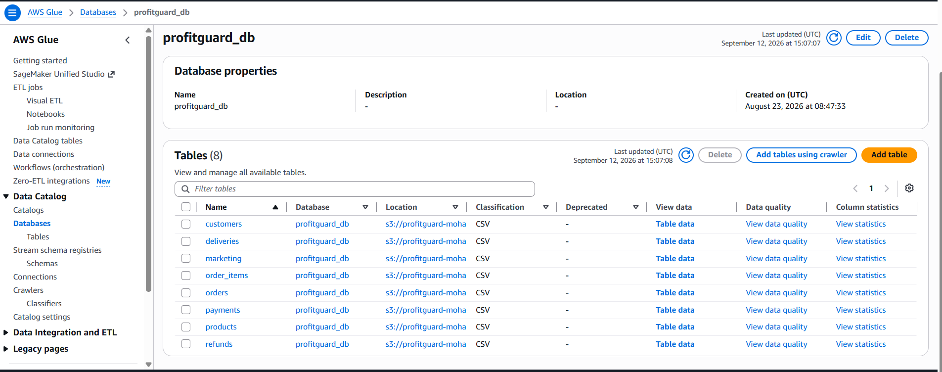 Actual AWS Glue Data Catalog screenshot from the ProfitGuard project.